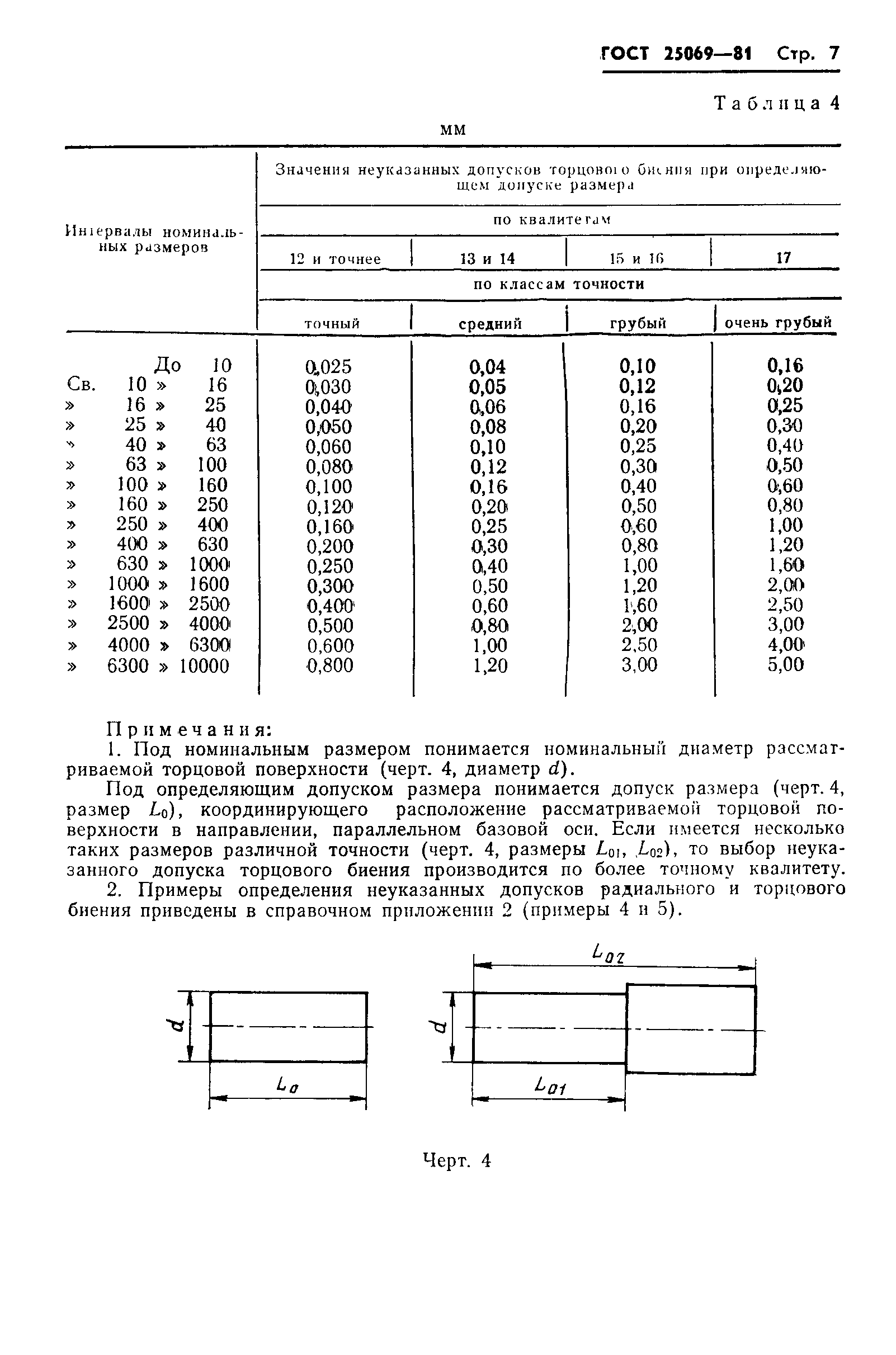 Страница 9 ГОСТ 25069-81