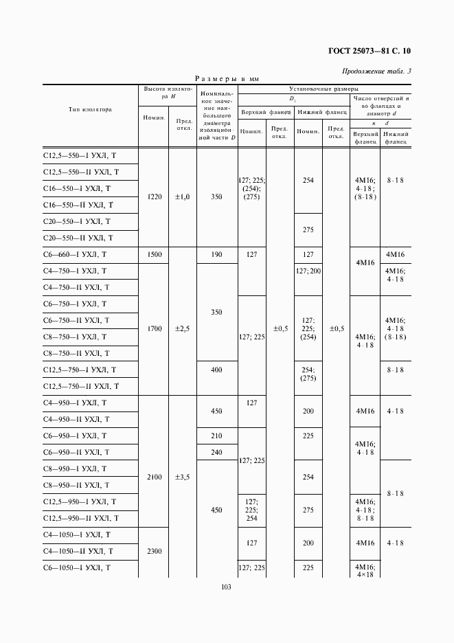 Страница 10 ГОСТ 25073-81