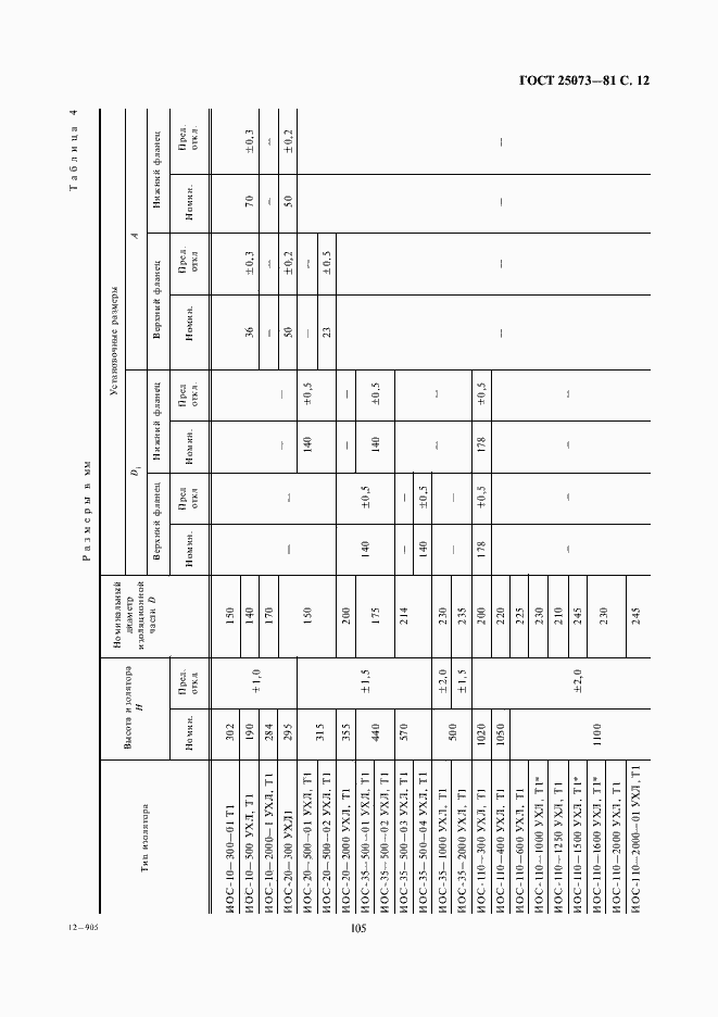 Страница 12 ГОСТ 25073-81
