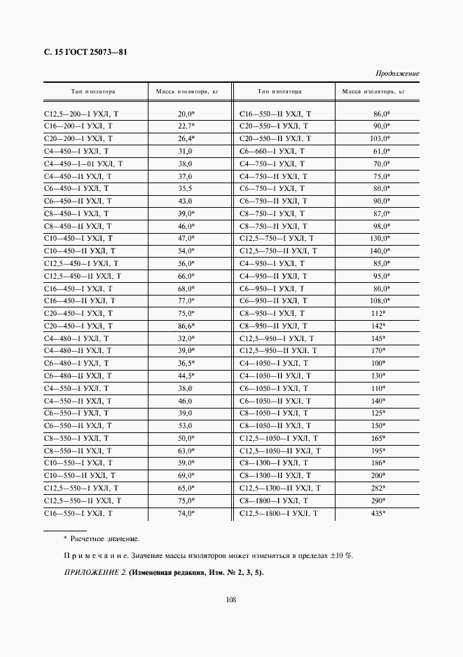 Страница 15 ГОСТ 25073-81