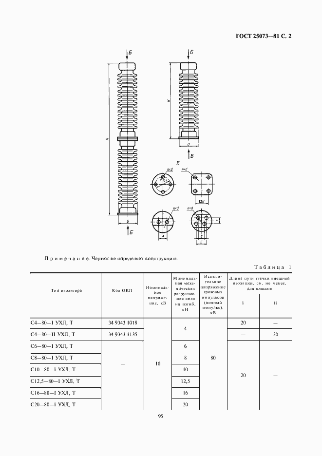 Страница 2 ГОСТ 25073-81