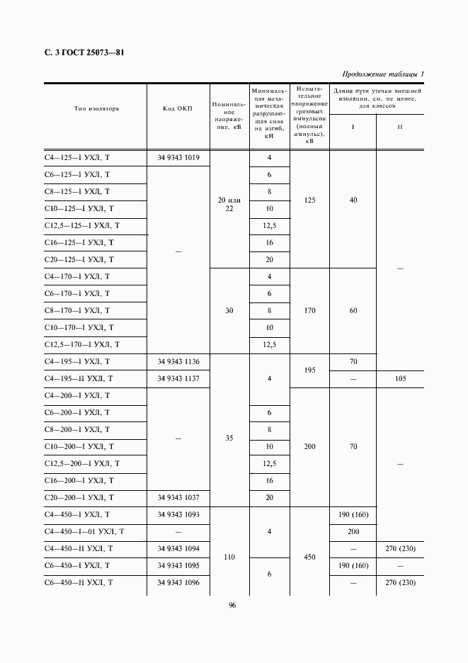 Страница 3 ГОСТ 25073-81