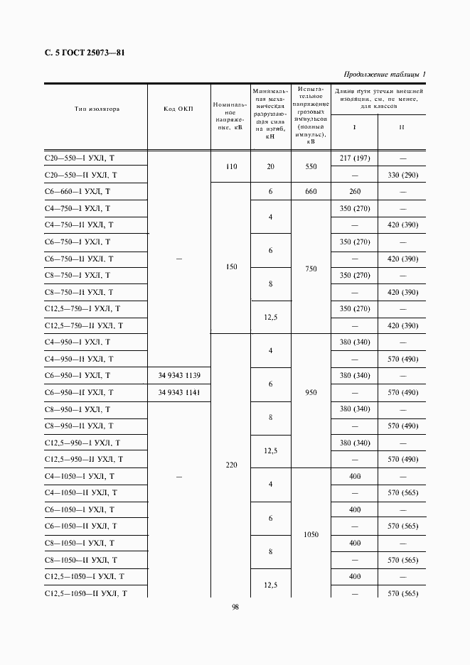 Страница 5 ГОСТ 25073-81