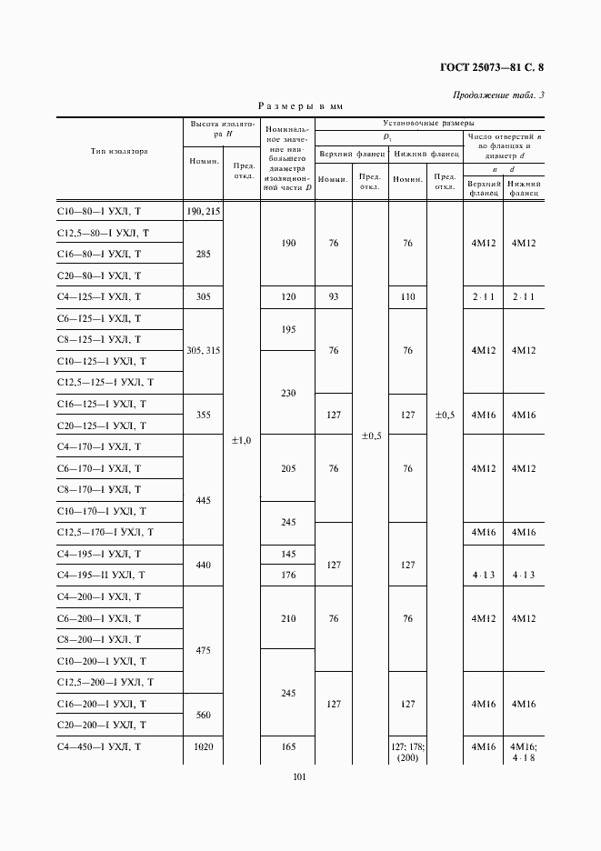 Страница 8 ГОСТ 25073-81