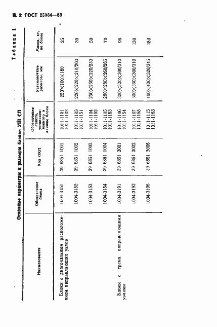 Страница 3 ГОСТ 25084-89