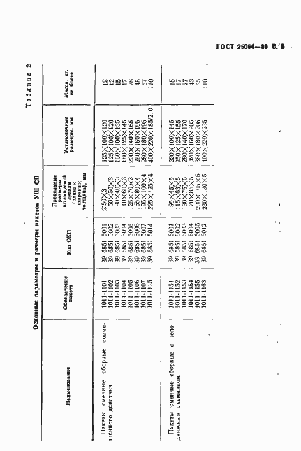 Страница 4 ГОСТ 25084-89