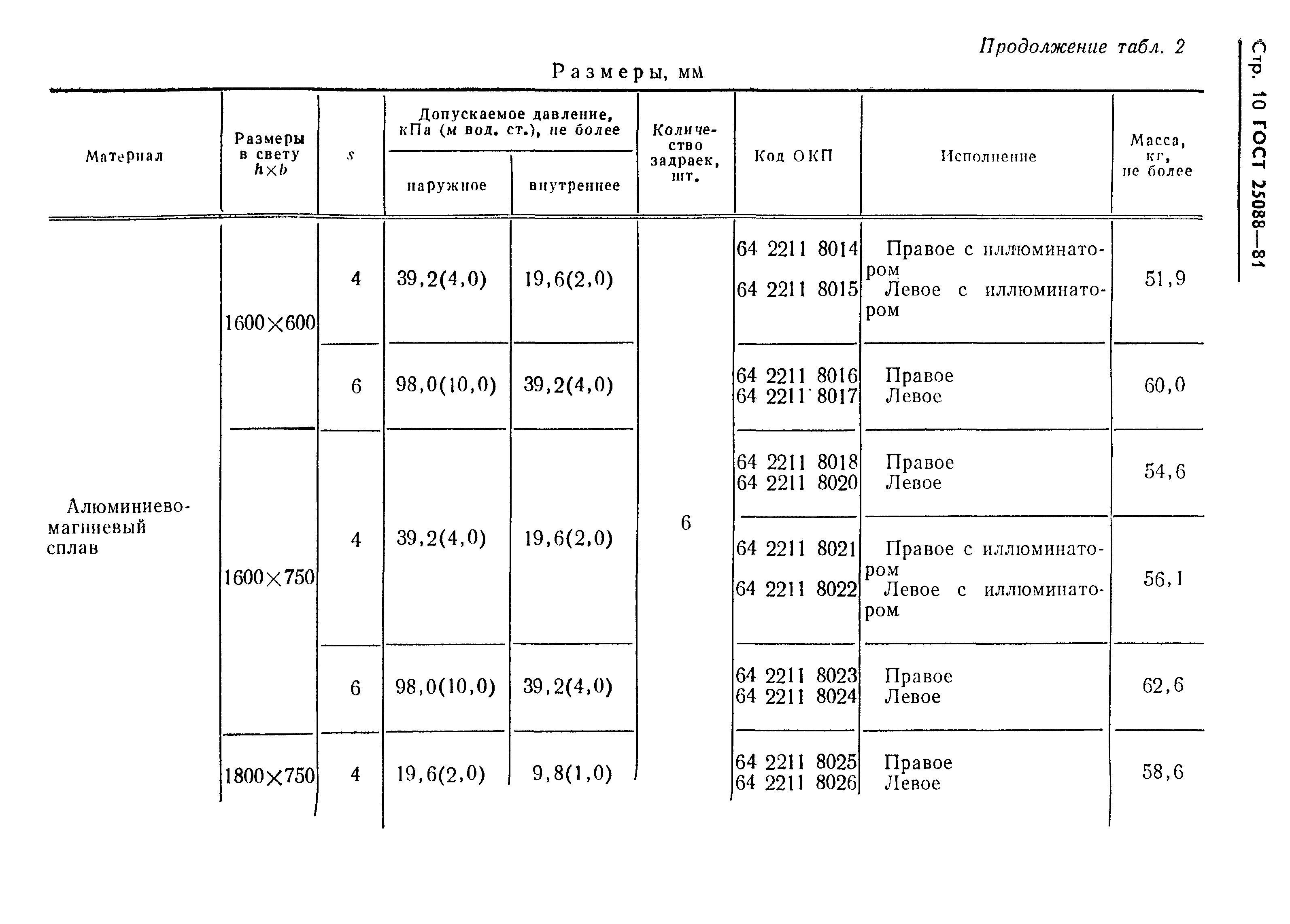 Страница 11 ГОСТ 25088-81
