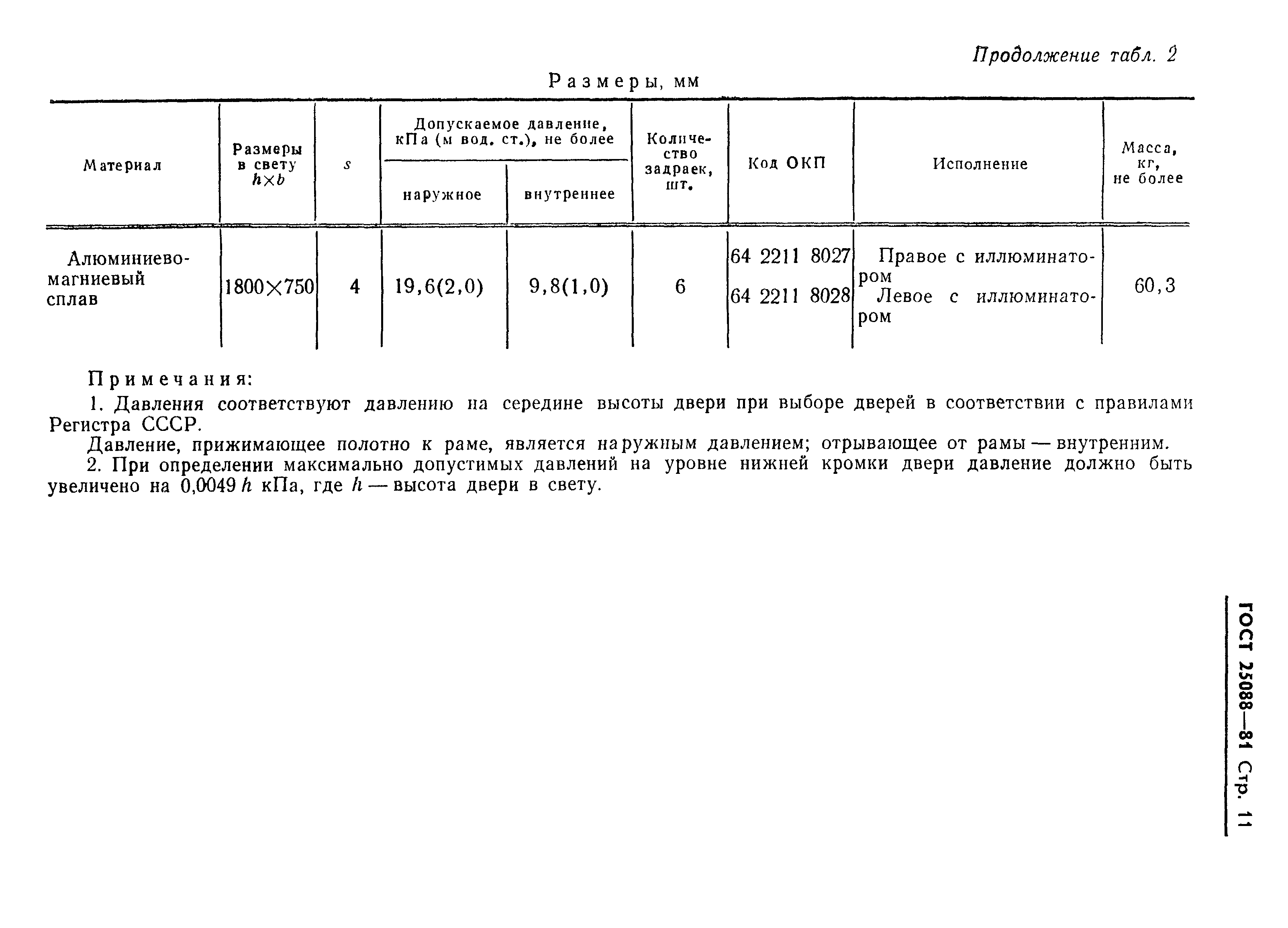 Страница 12 ГОСТ 25088-81
