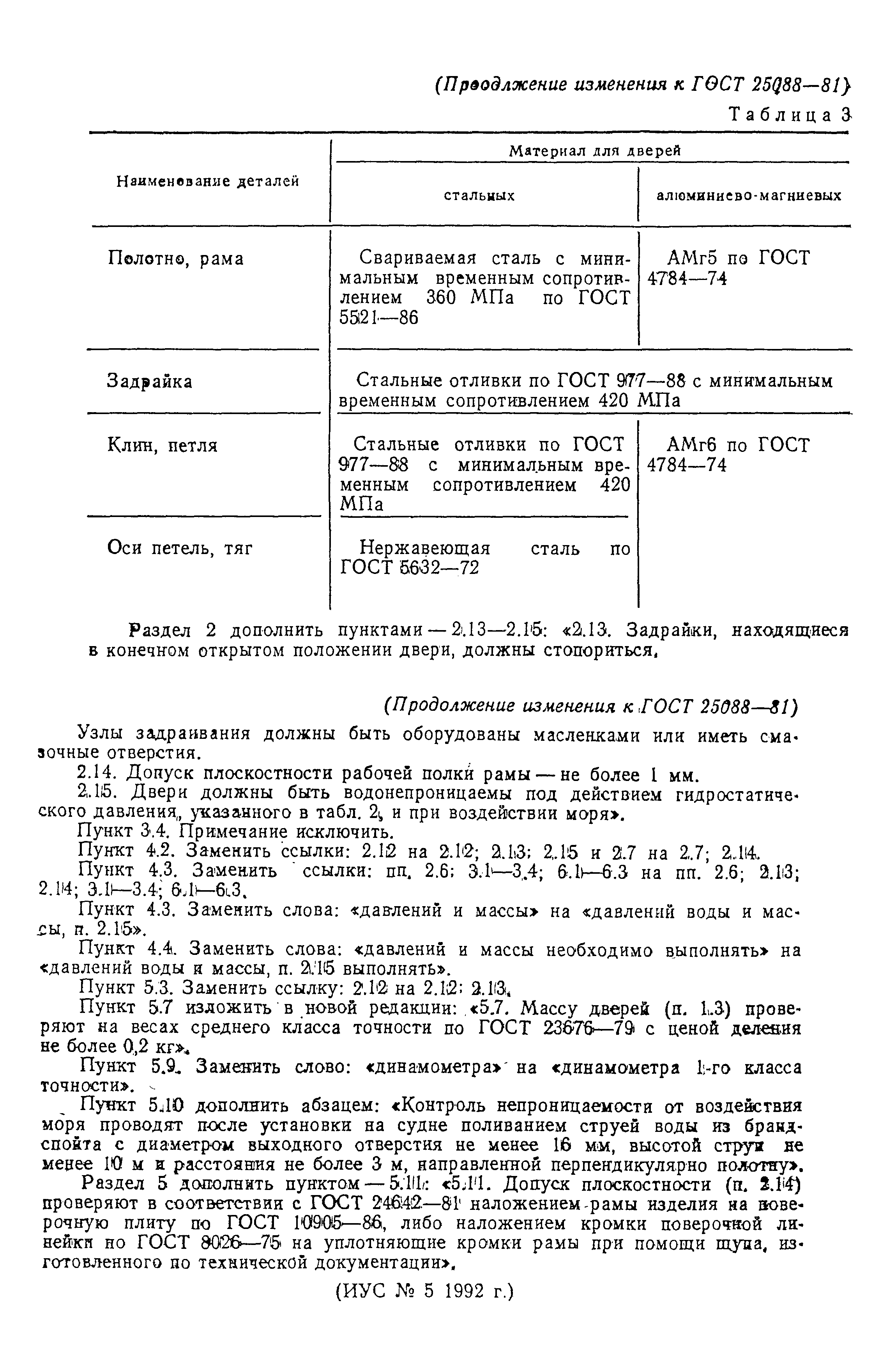Страница 25 ГОСТ 25088-81
