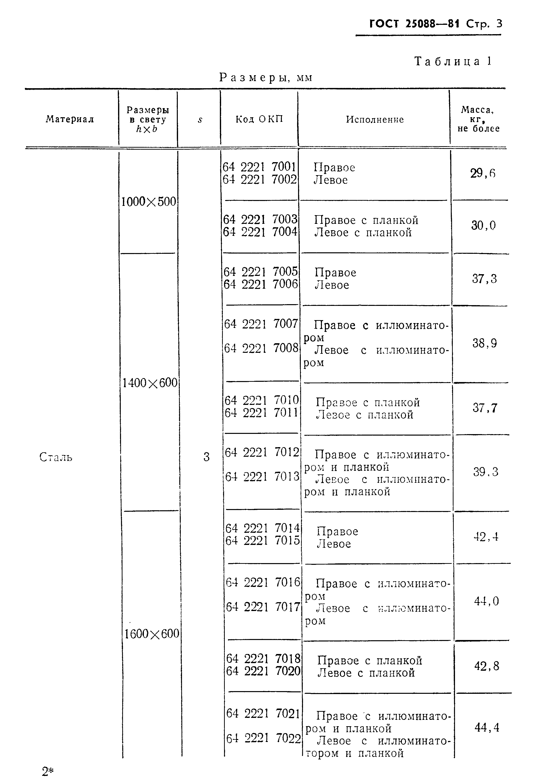 Страница 4 ГОСТ 25088-81
