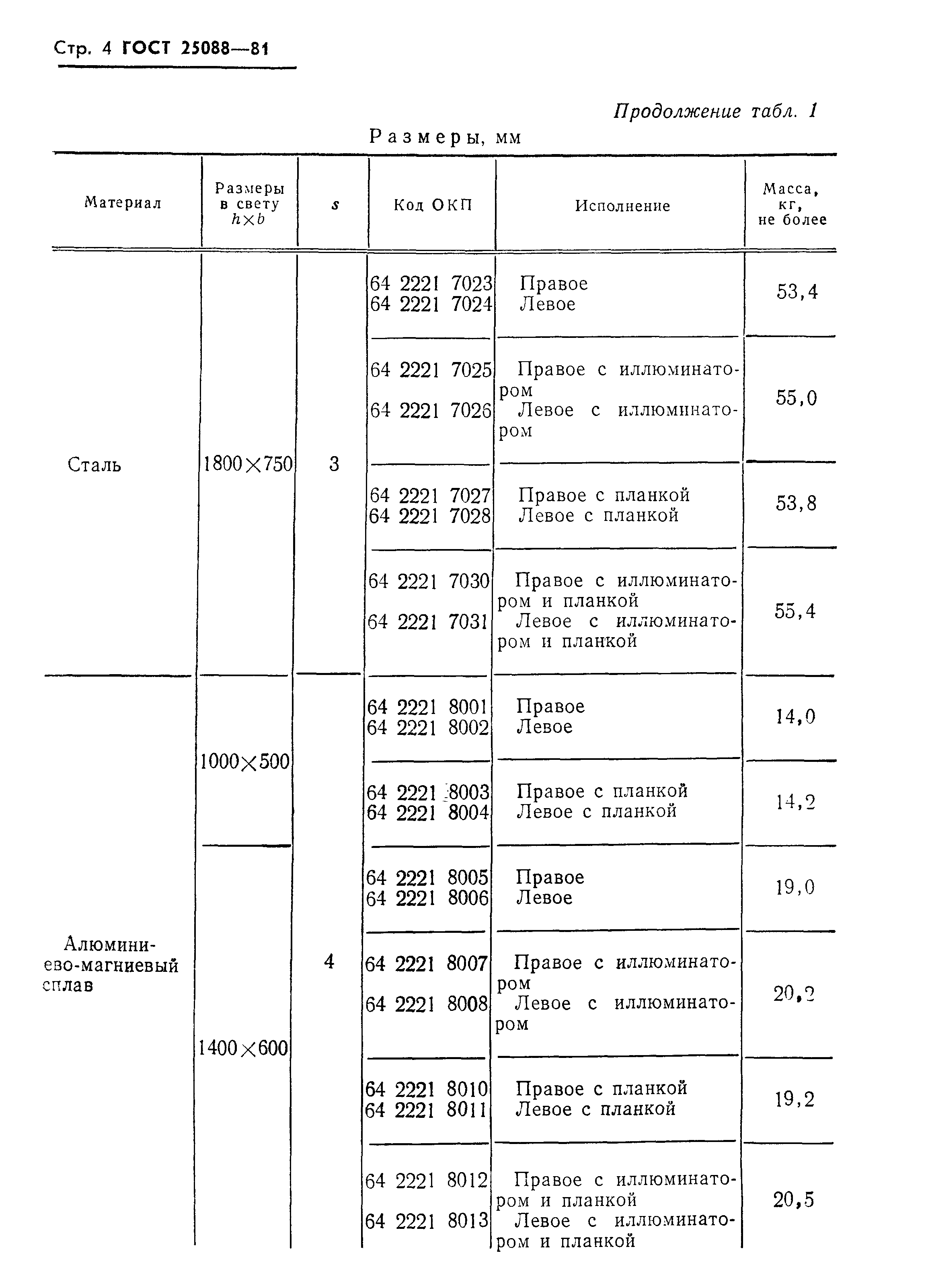 Страница 5 ГОСТ 25088-81