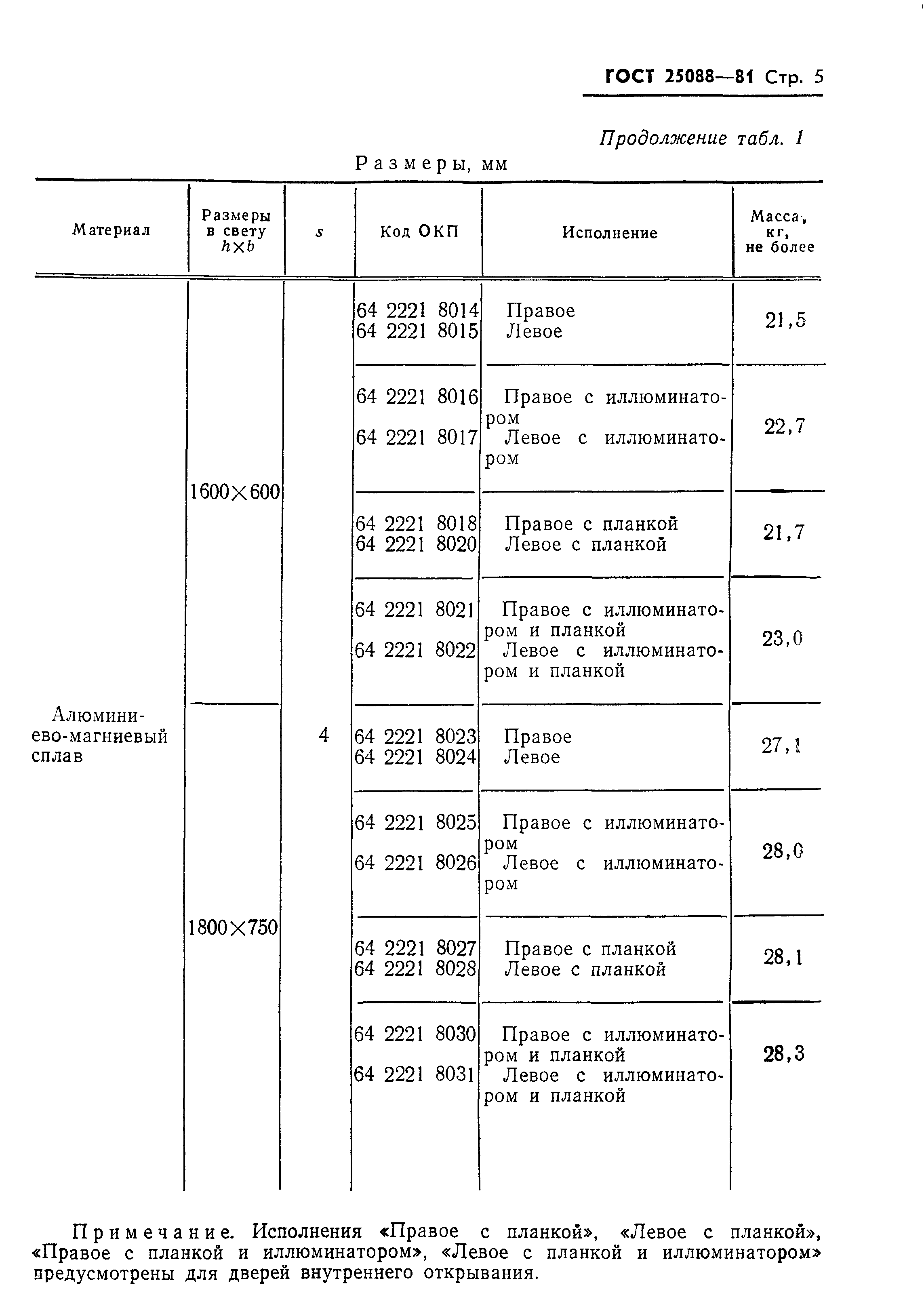 Страница 6 ГОСТ 25088-81