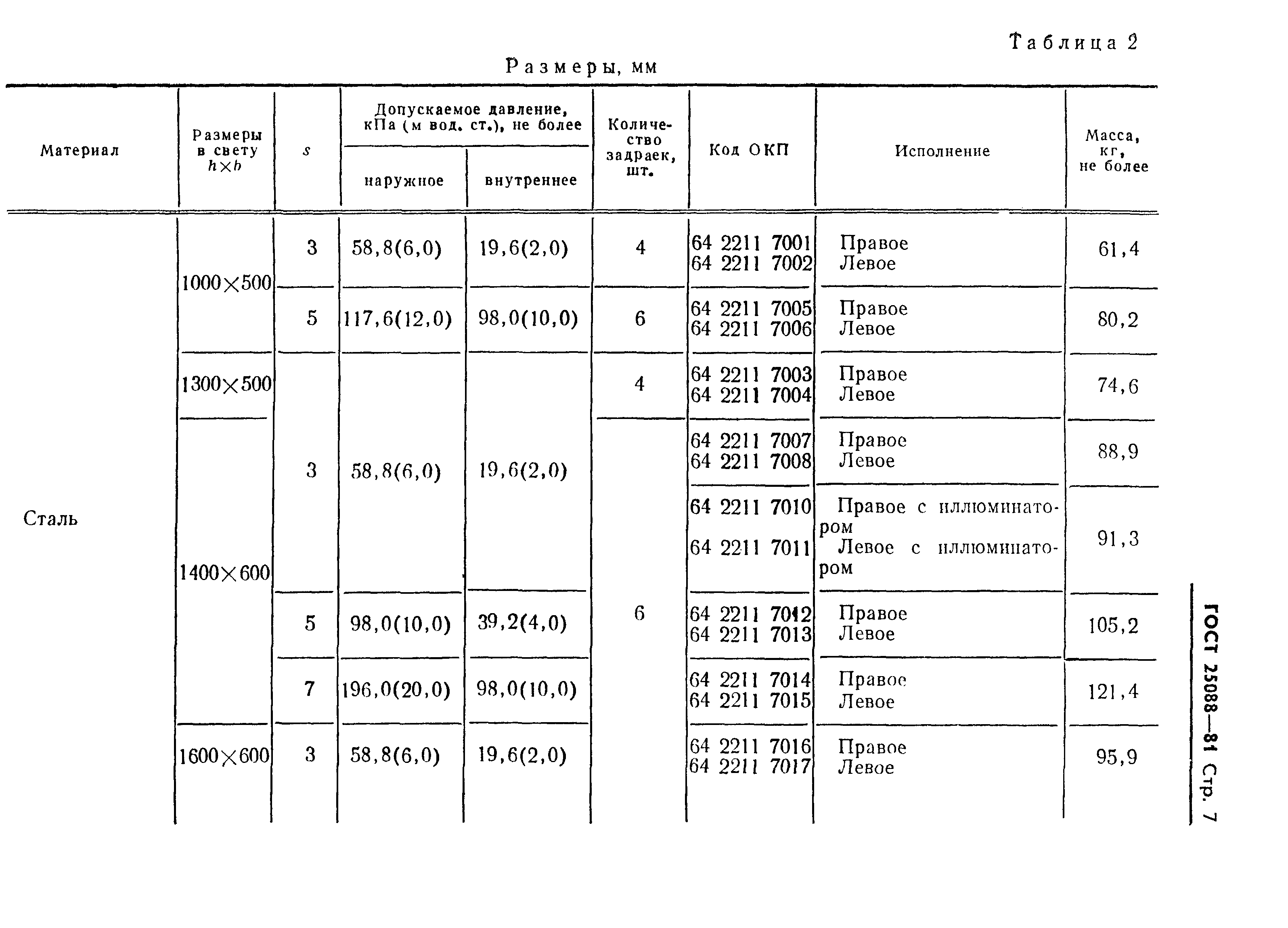 Страница 8 ГОСТ 25088-81