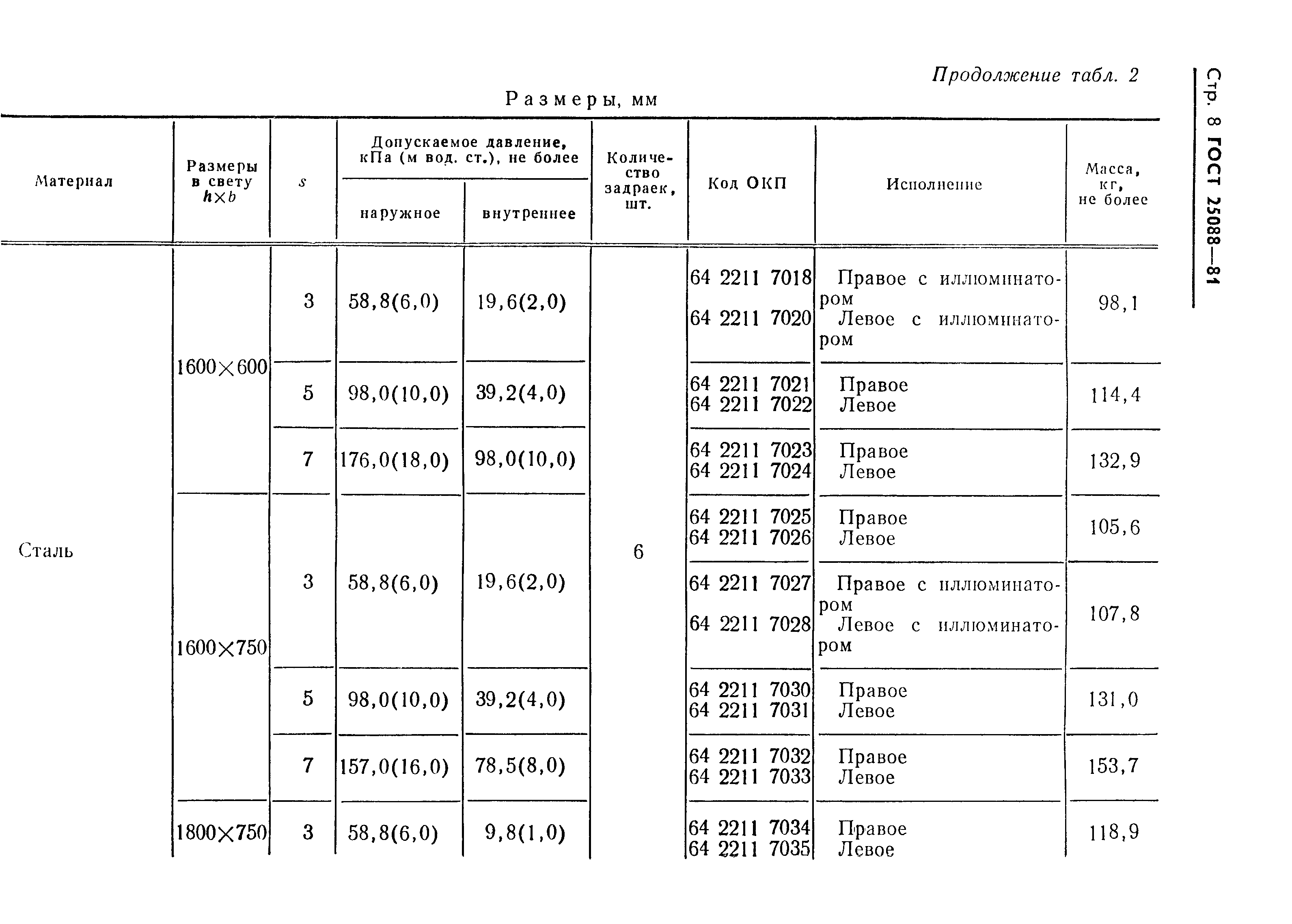 Страница 9 ГОСТ 25088-81