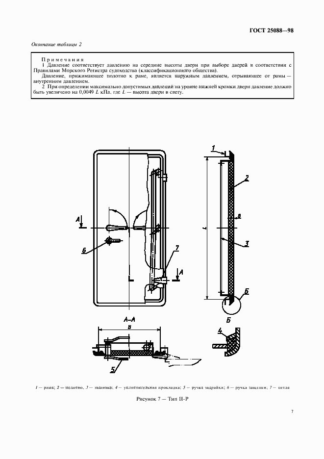 Страница 10 ГОСТ 25088-98