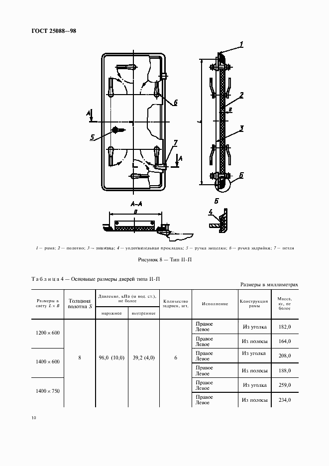 Страница 13 ГОСТ 25088-98