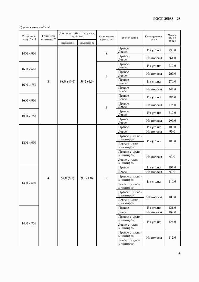 Страница 14 ГОСТ 25088-98