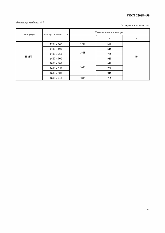 Страница 24 ГОСТ 25088-98