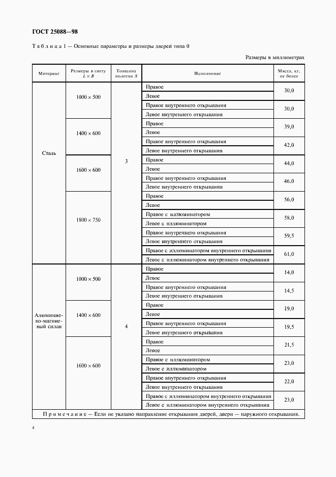 Страница 7 ГОСТ 25088-98