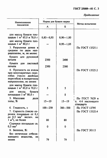 Страница 4 ГОСТ 25089-81