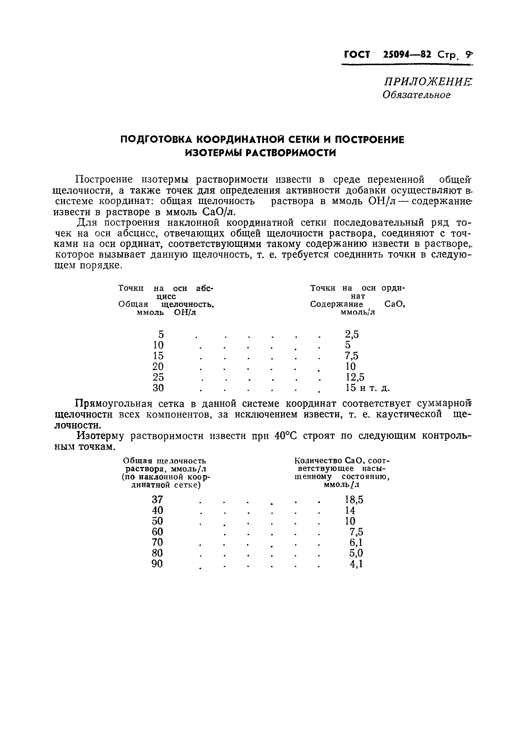 Страница 11 ГОСТ 25094-82