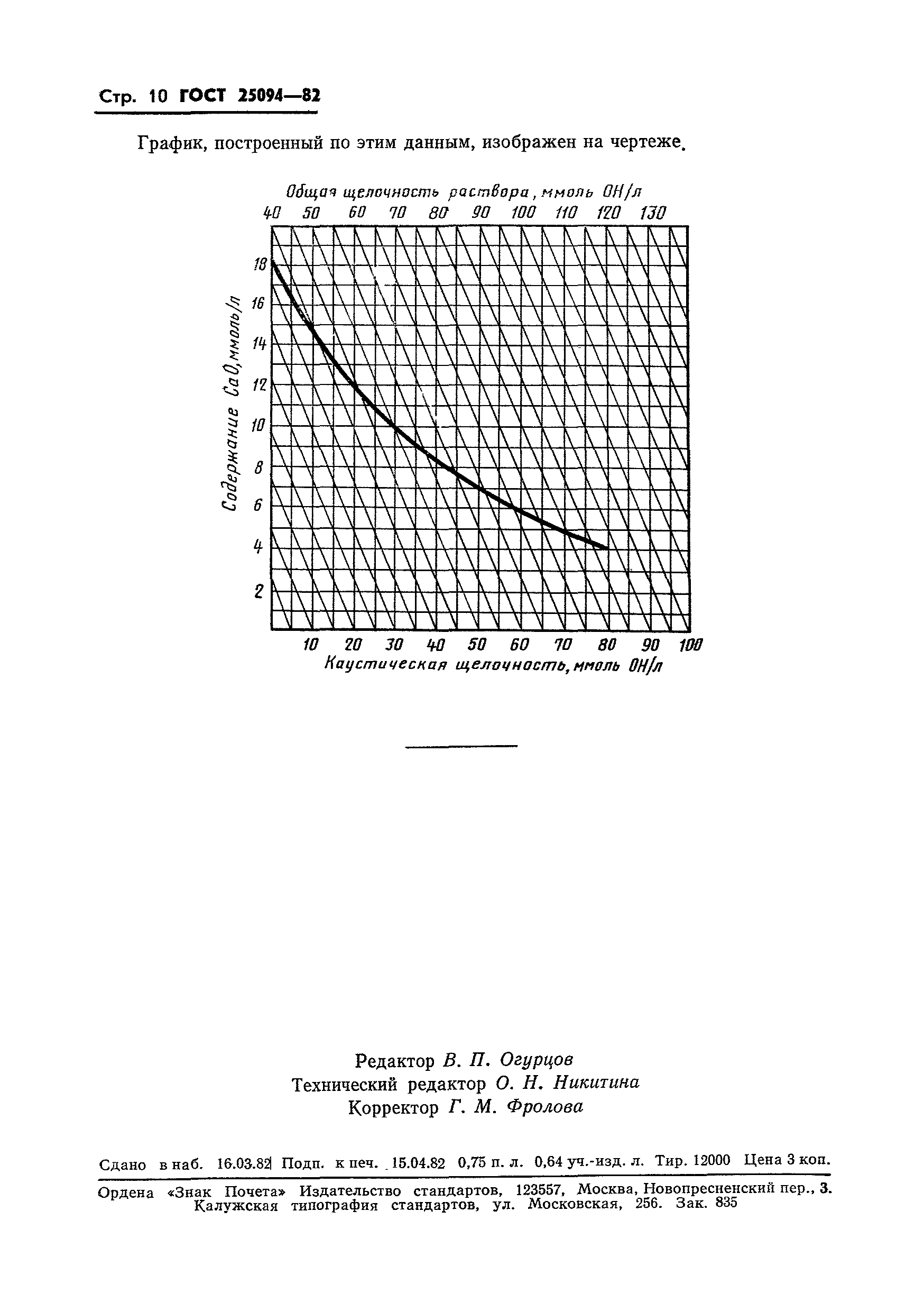 Страница 12 ГОСТ 25094-82