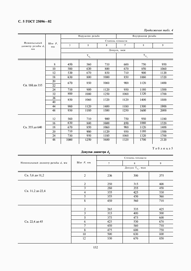 Страница 5 ГОСТ 25096-82