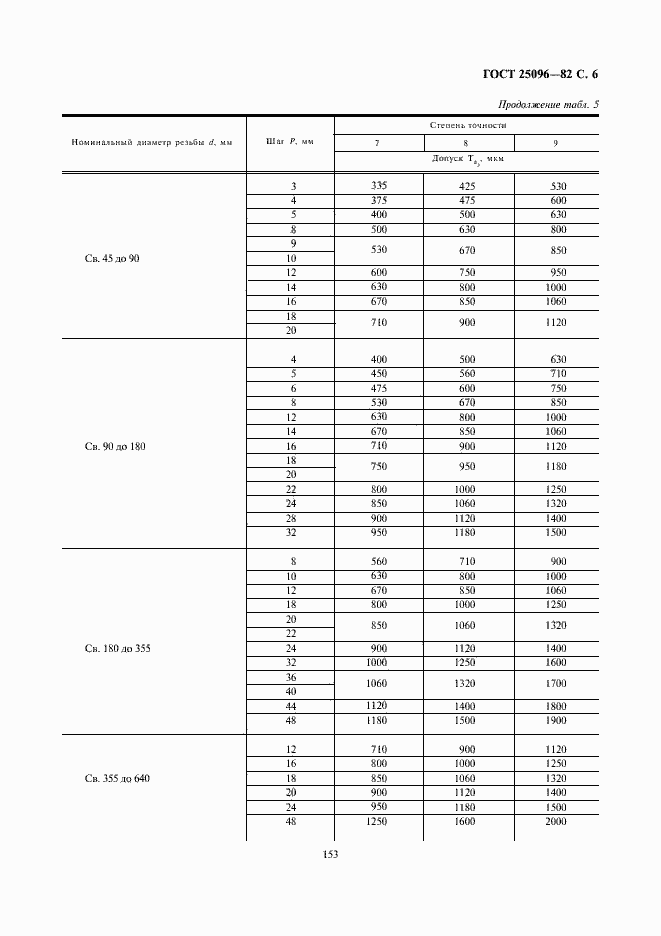 Страница 6 ГОСТ 25096-82