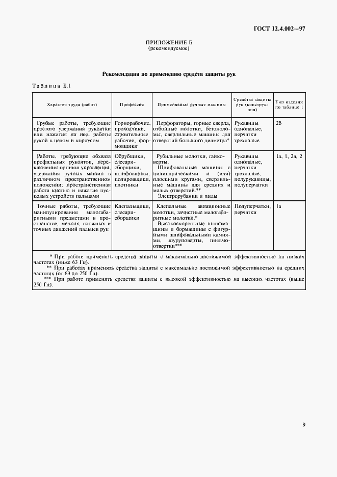 Страница 12 ГОСТ 12.4.002-97