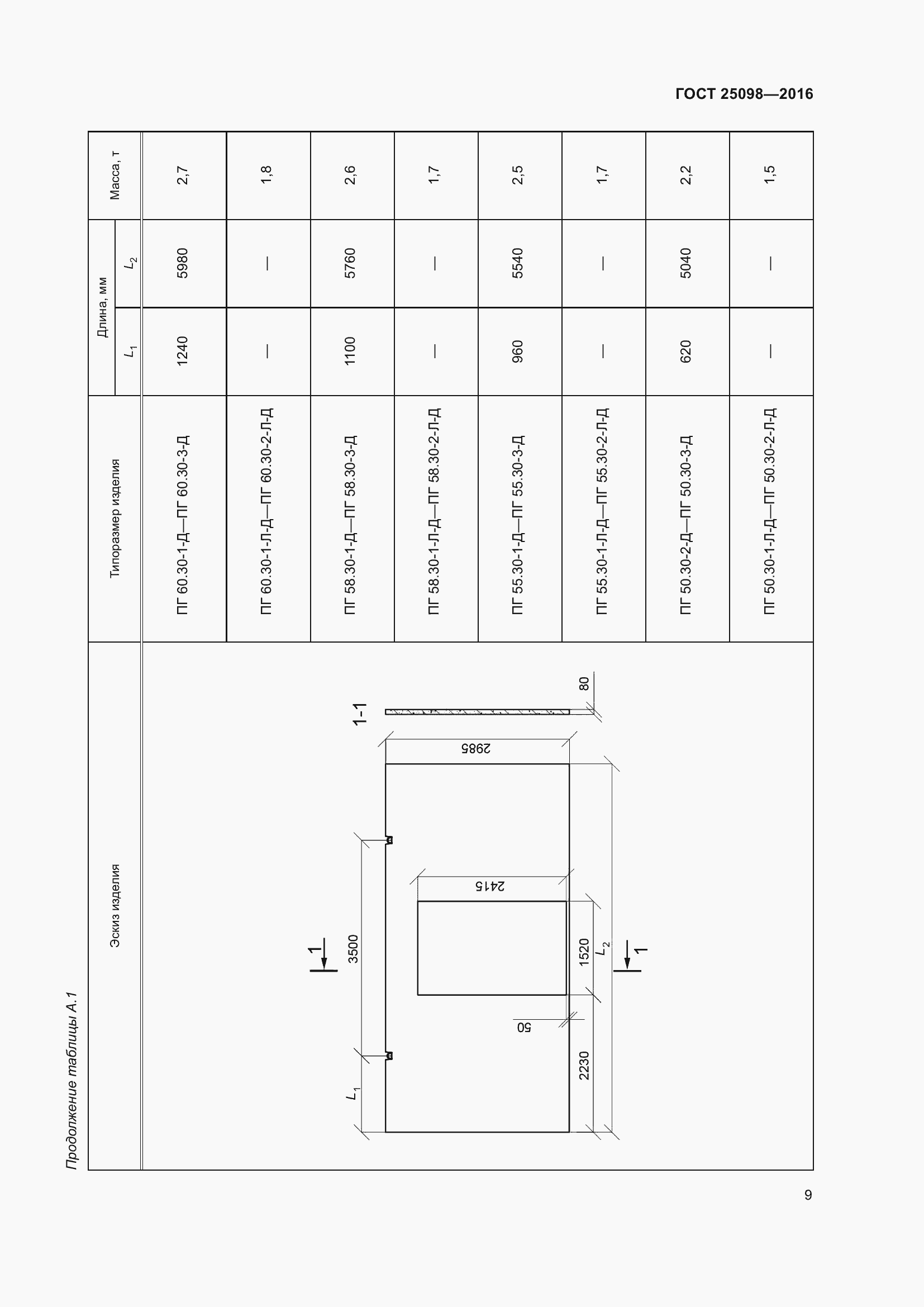 Страница 14 ГОСТ 25098-2016