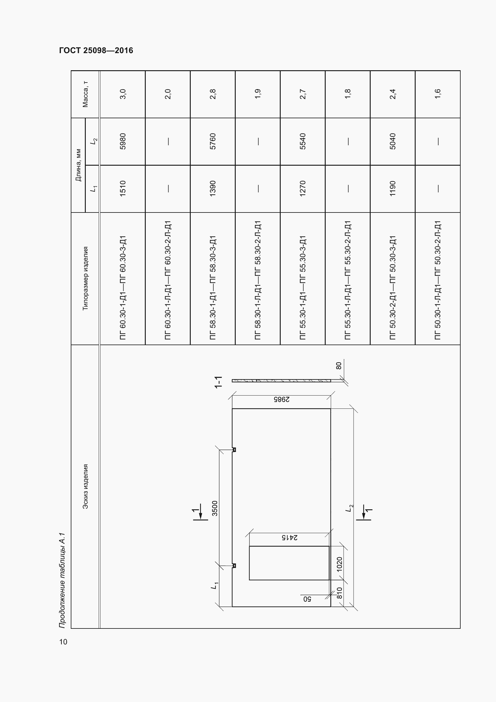 Страница 15 ГОСТ 25098-2016