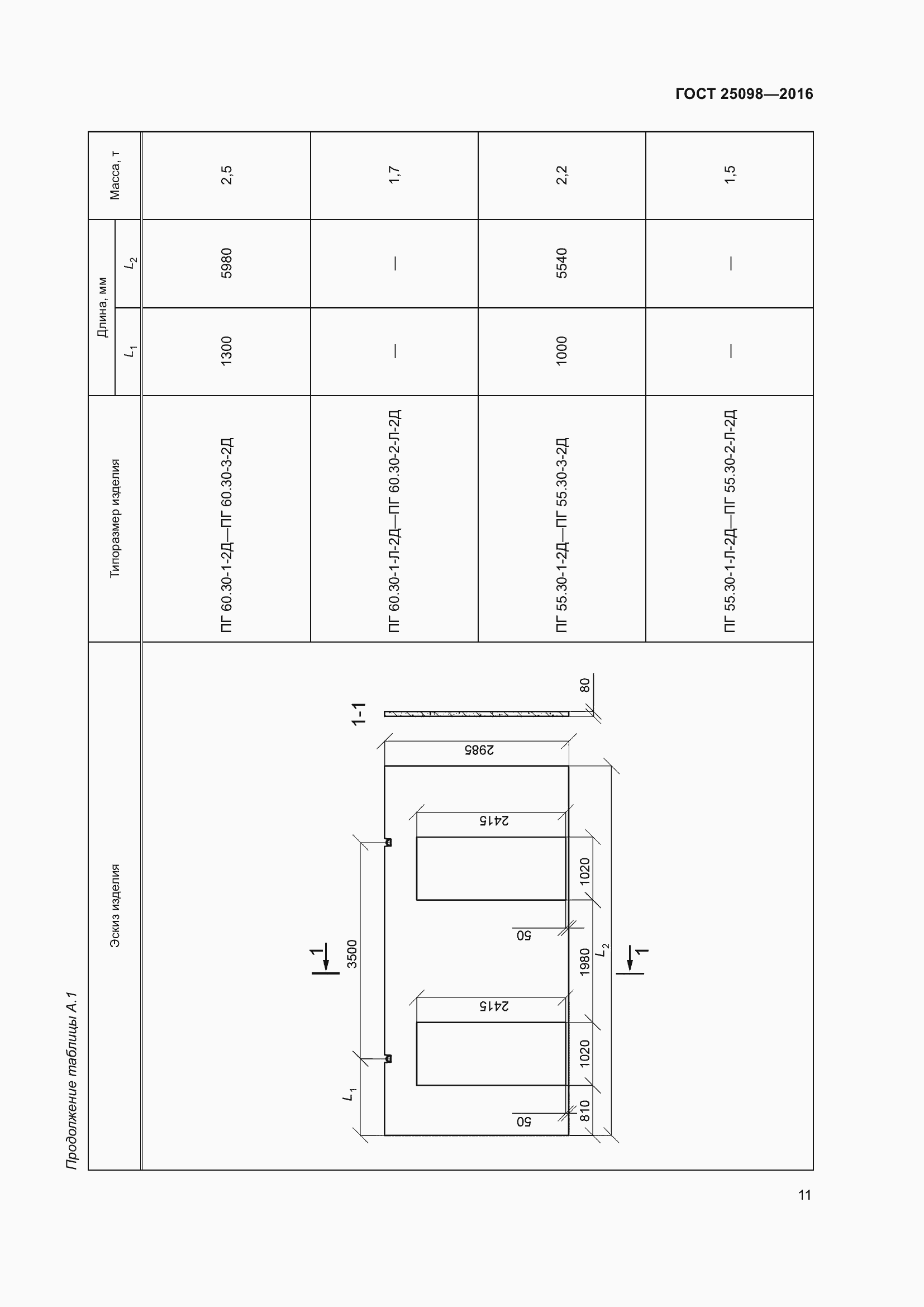 Страница 16 ГОСТ 25098-2016