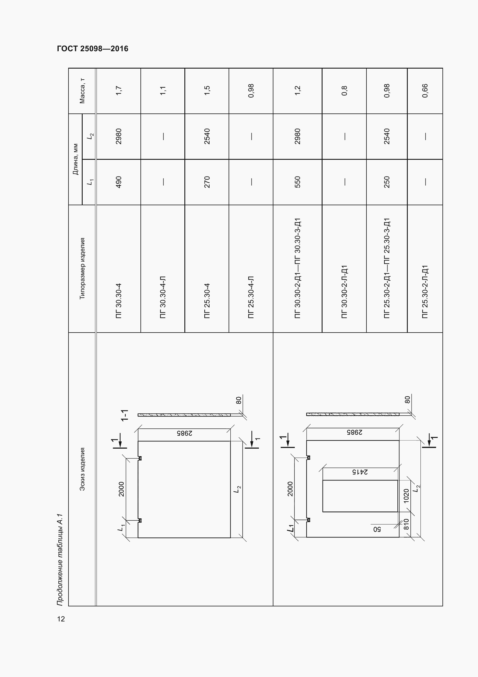 Страница 17 ГОСТ 25098-2016