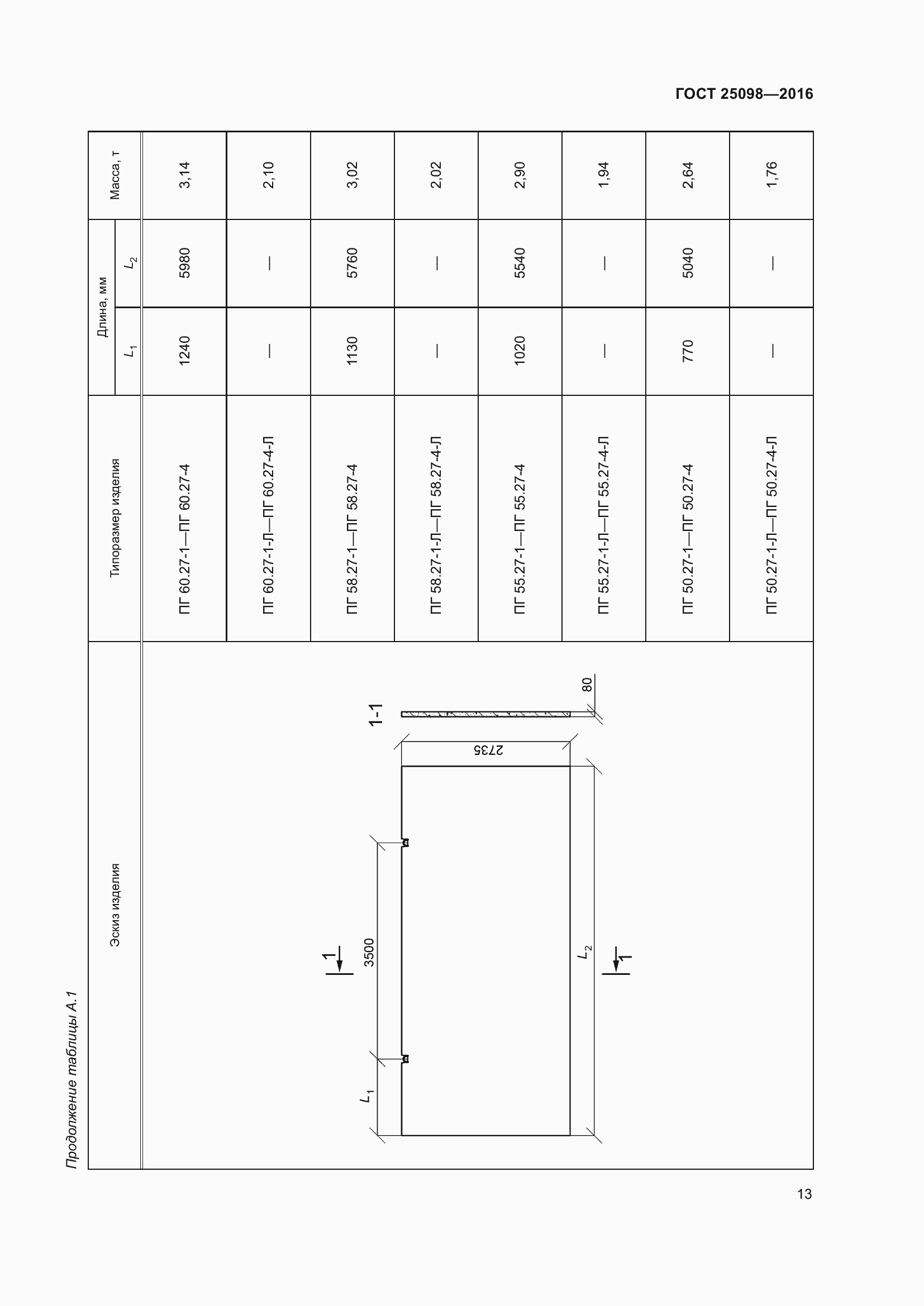 Страница 18 ГОСТ 25098-2016