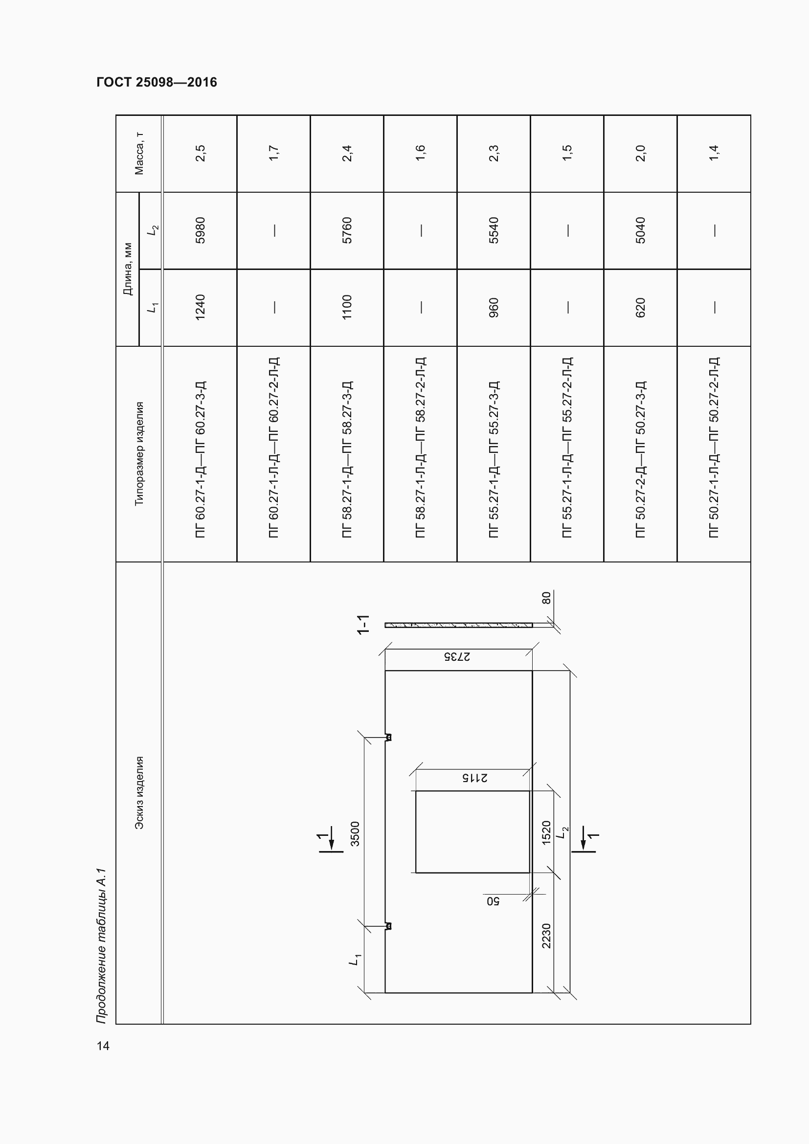 Страница 19 ГОСТ 25098-2016