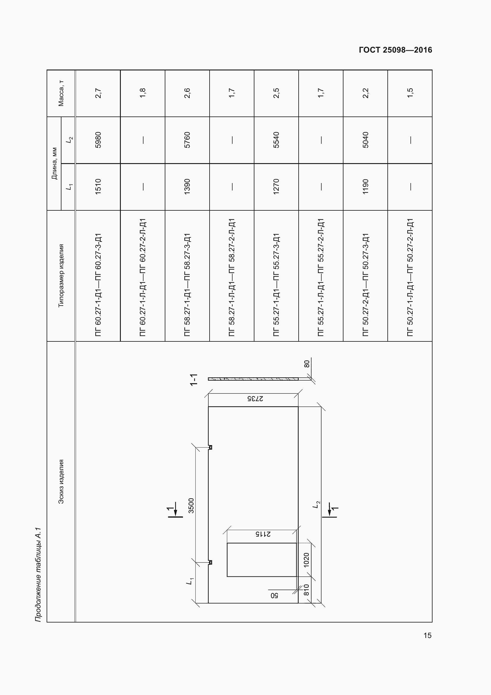 Страница 20 ГОСТ 25098-2016