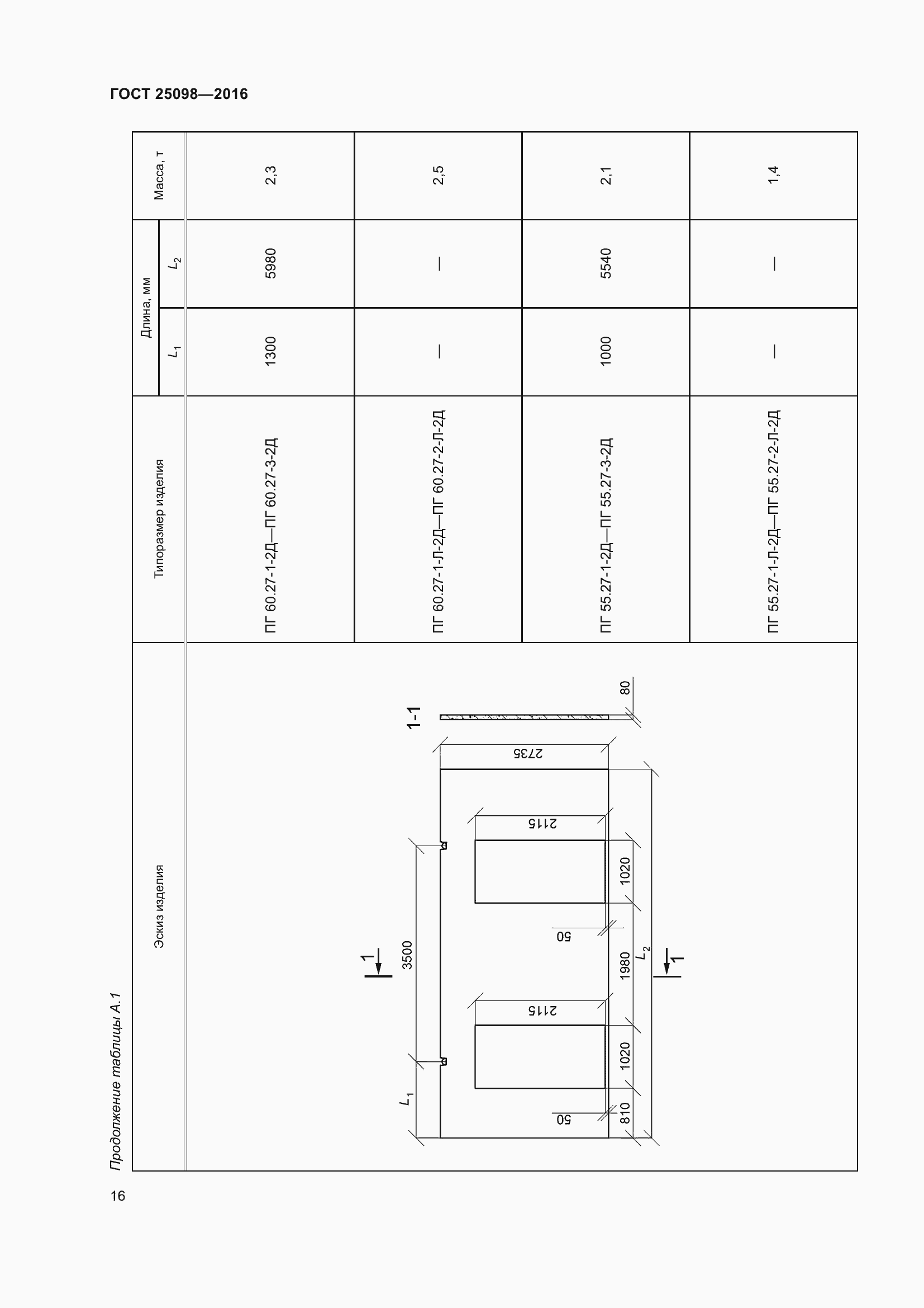 Страница 21 ГОСТ 25098-2016