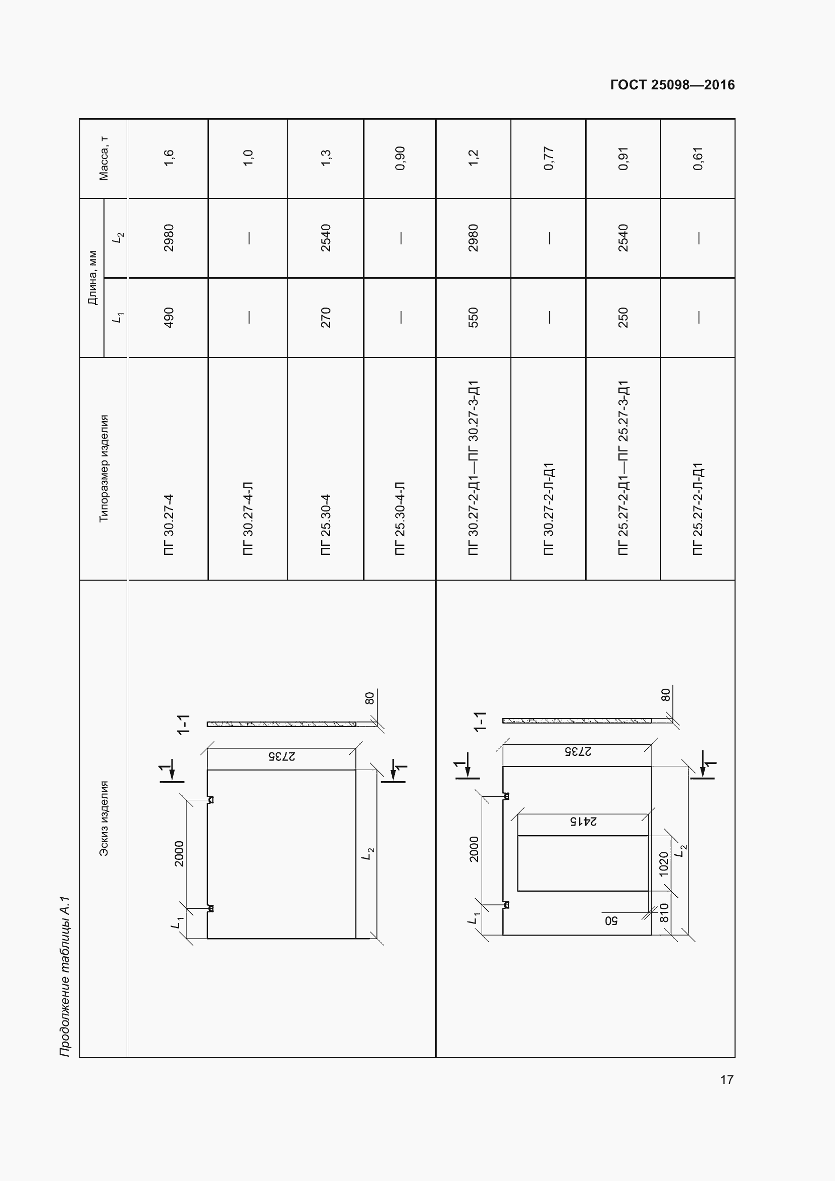 Страница 22 ГОСТ 25098-2016