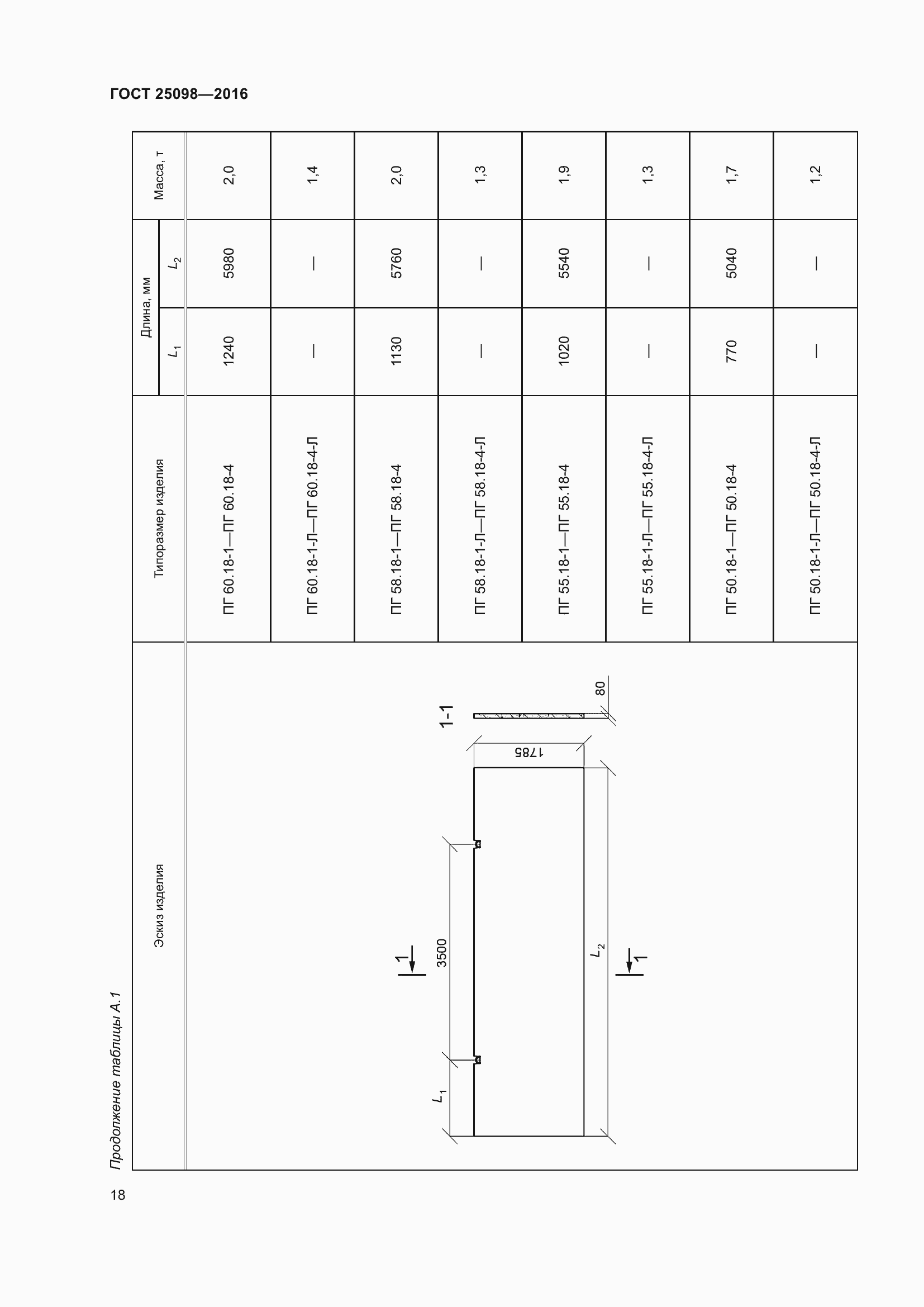 Страница 23 ГОСТ 25098-2016