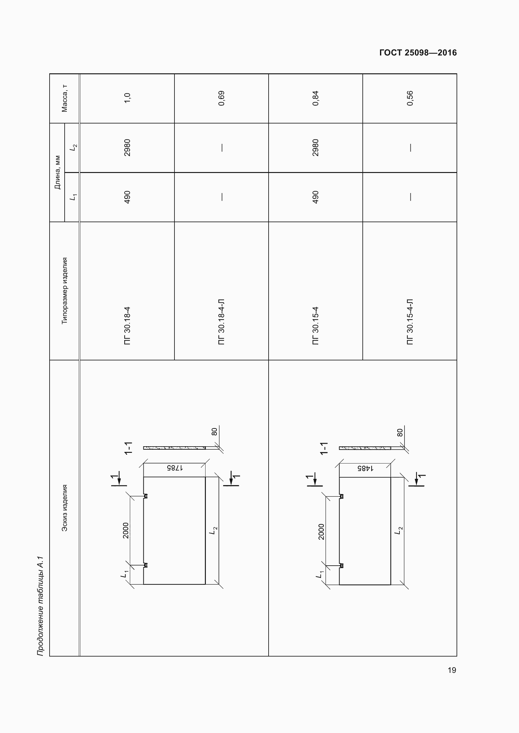 Страница 24 ГОСТ 25098-2016