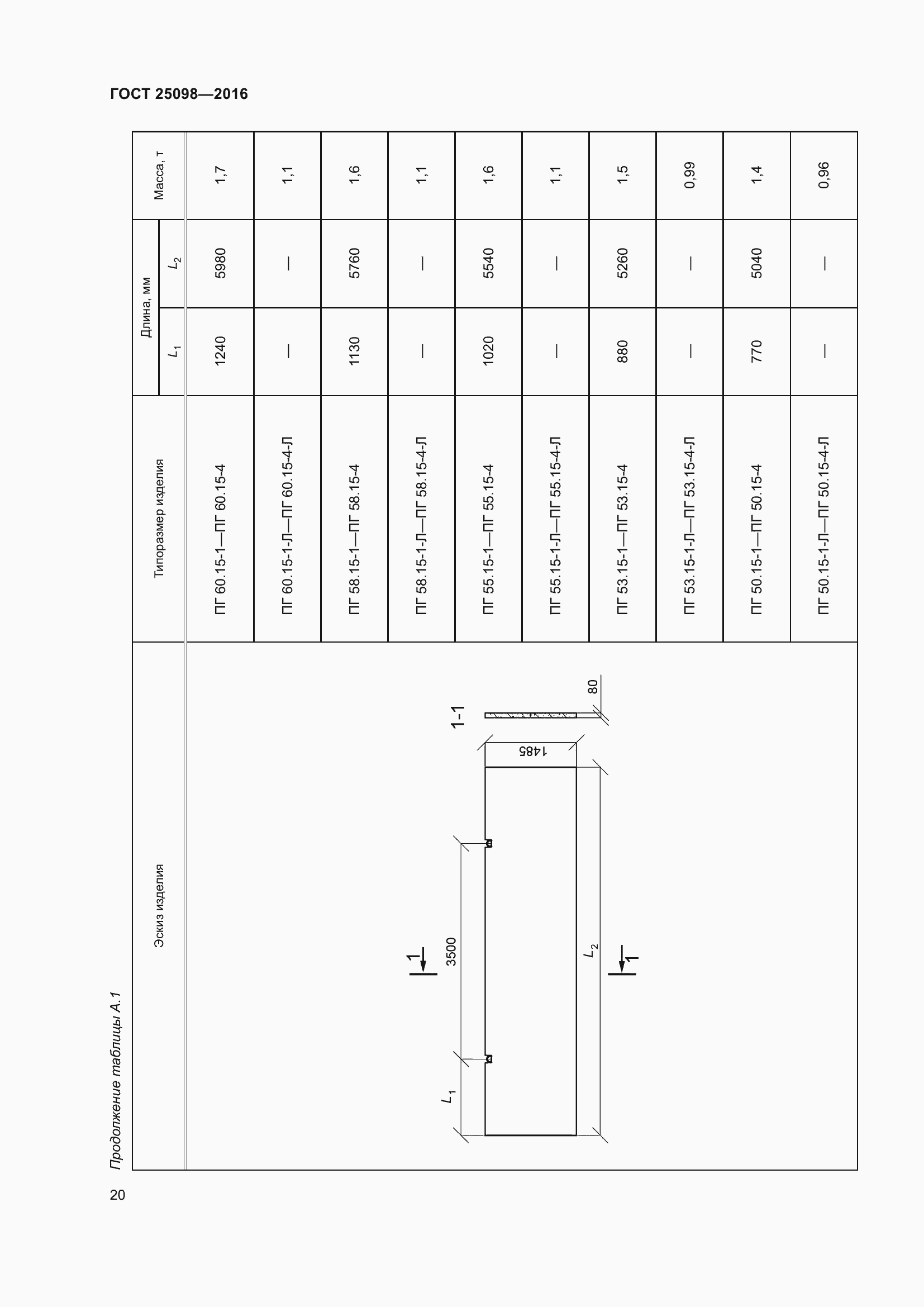 Страница 25 ГОСТ 25098-2016