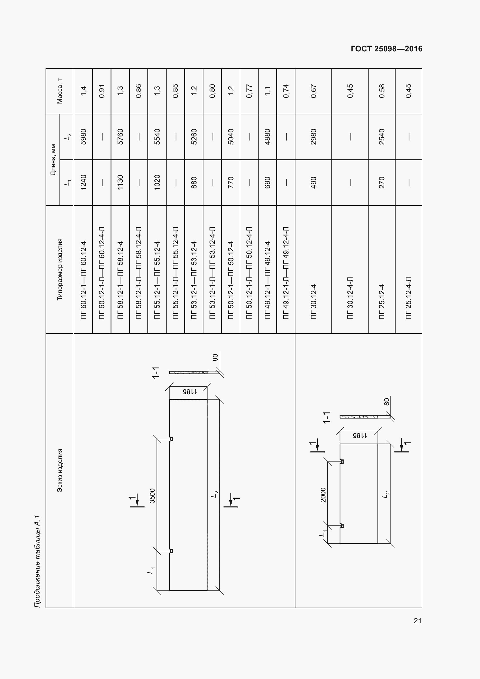 Страница 26 ГОСТ 25098-2016