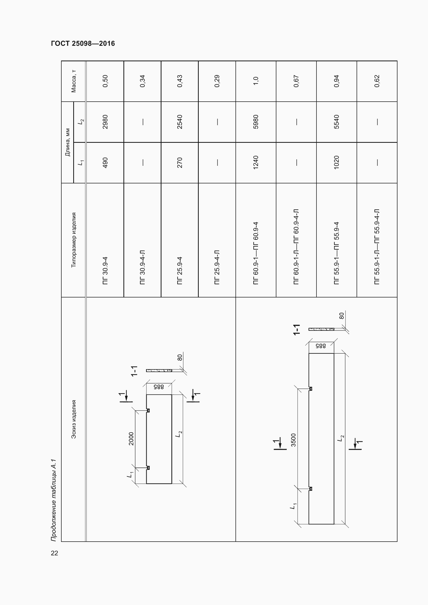 Страница 27 ГОСТ 25098-2016