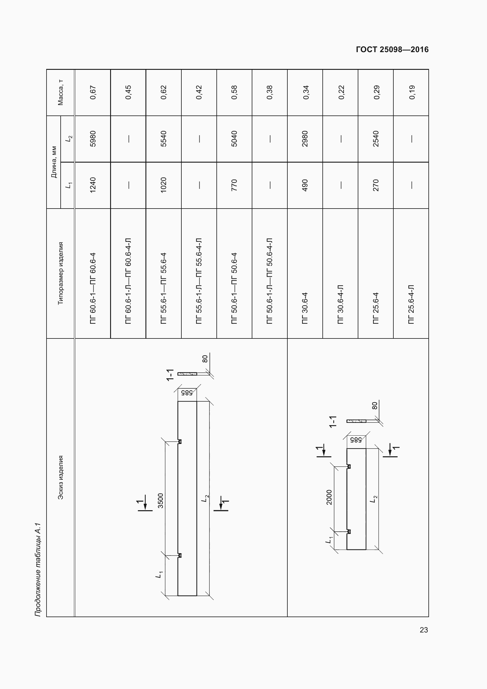 Страница 28 ГОСТ 25098-2016