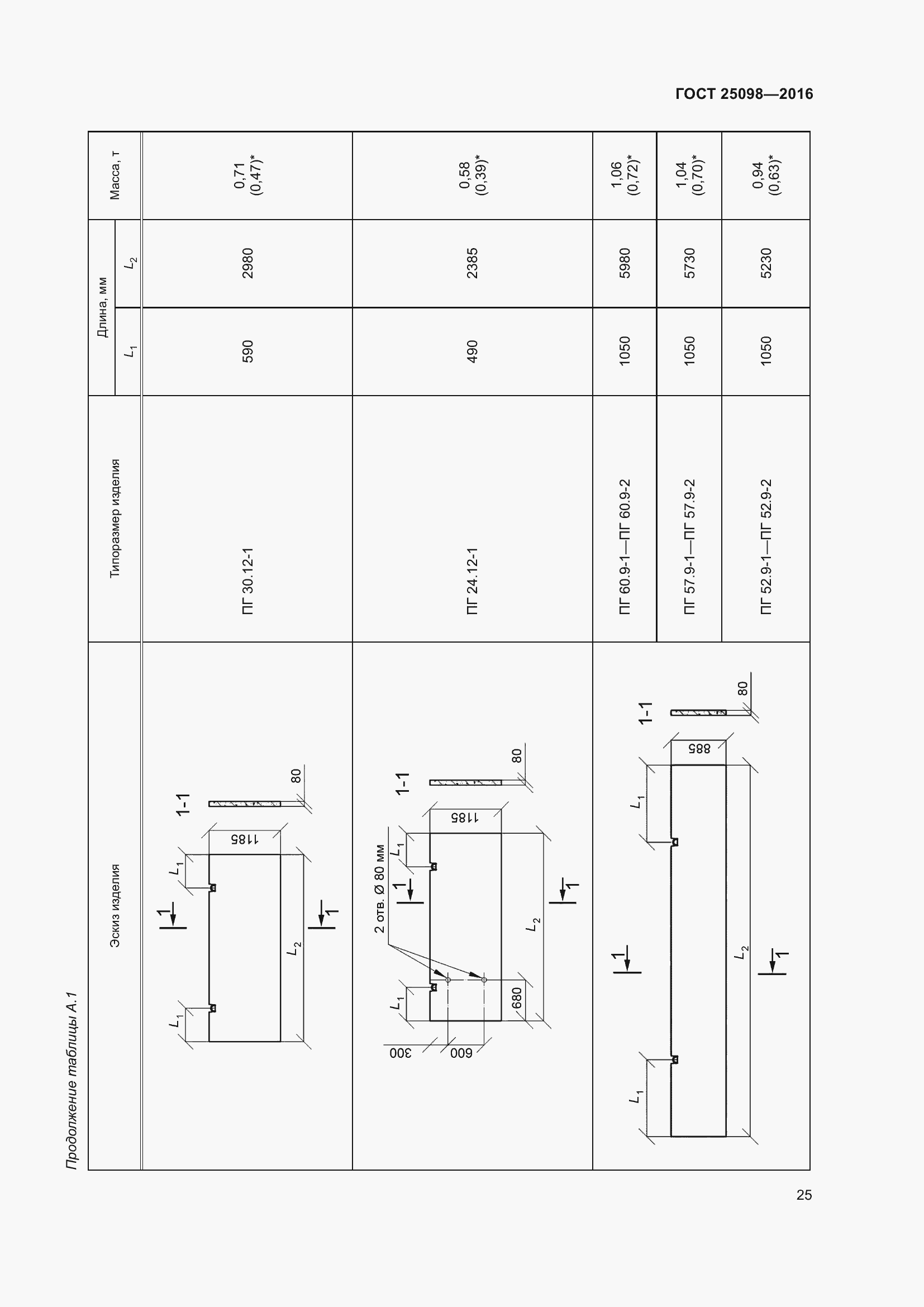 Страница 30 ГОСТ 25098-2016