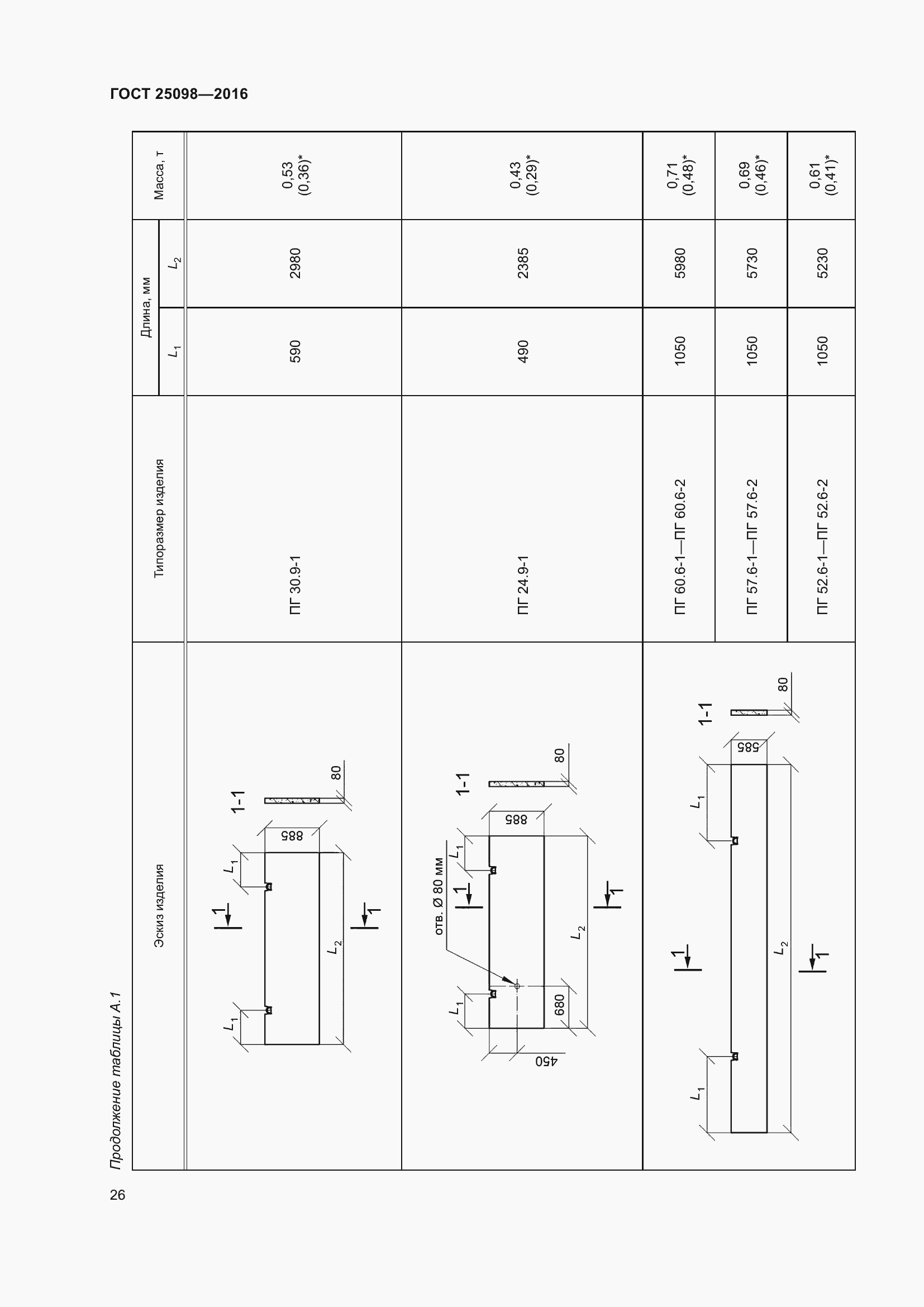 Страница 31 ГОСТ 25098-2016