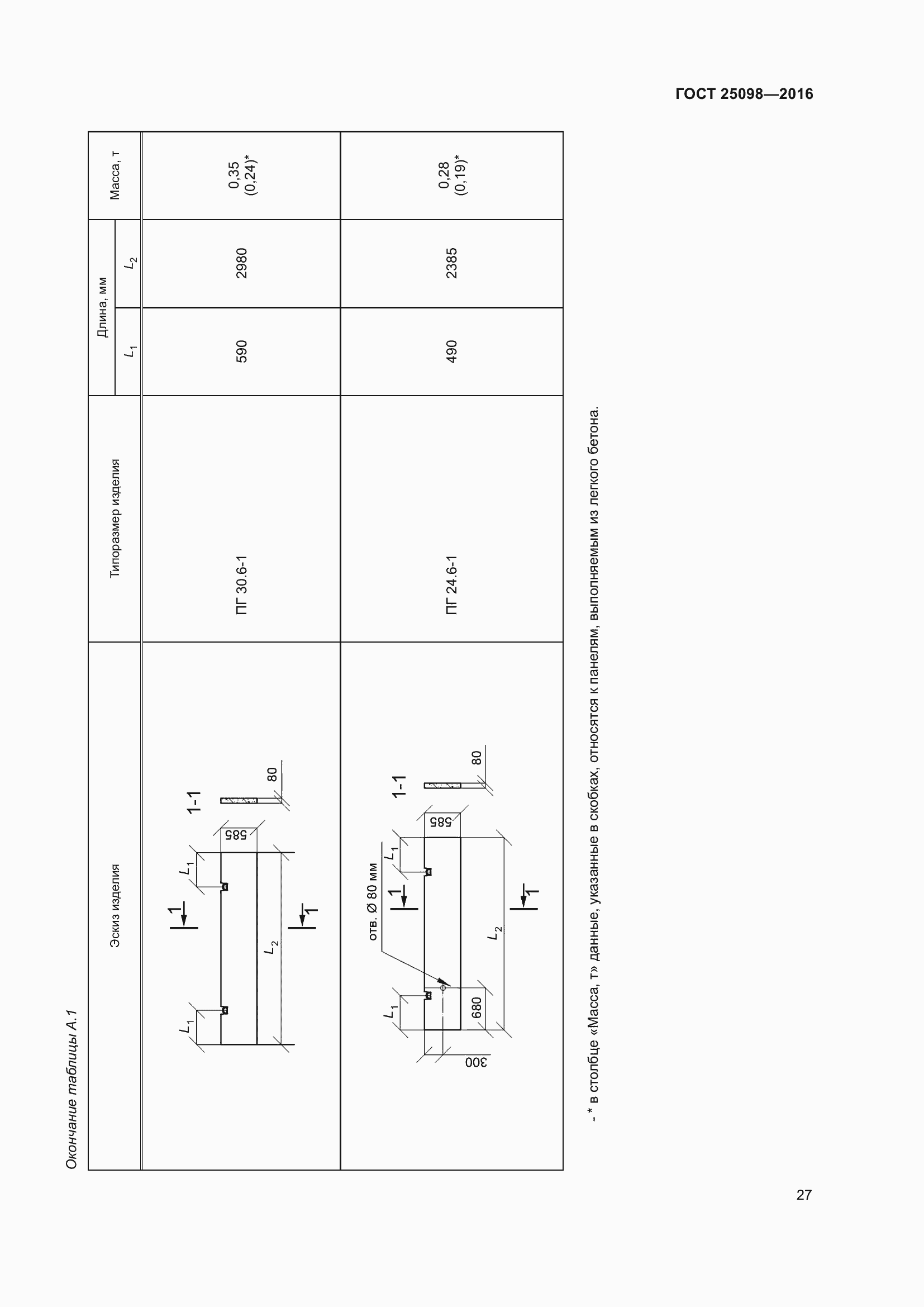 Страница 32 ГОСТ 25098-2016