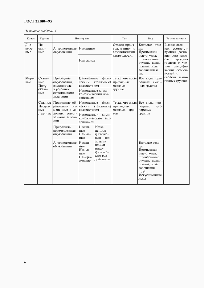Страница 10 ГОСТ 25100-95