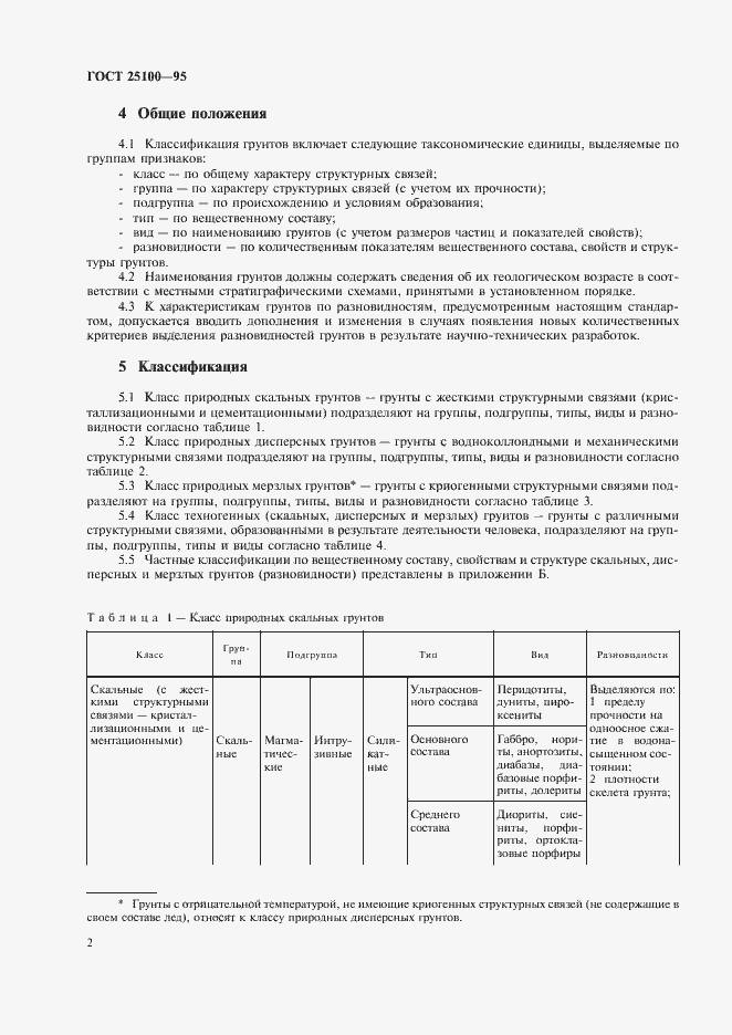 Страница 6 ГОСТ 25100-95