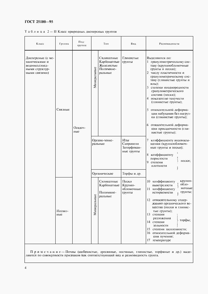 Страница 8 ГОСТ 25100-95